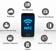Image result for Devices with NFC Technology