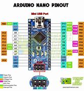 Image result for Arduino Nano Pin Map
