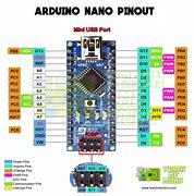 Image result for Arduino Nano R3