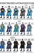 Image result for Batman Over the Years