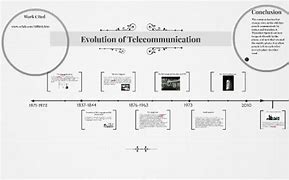 Image result for Evolution of Telecommunication Based Dance