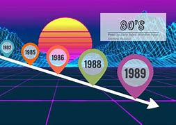 Image result for 1980s Timeline