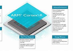 Image result for Cortex-R