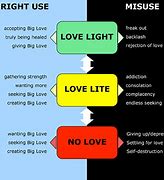 Image result for Chart to Appraisal Love