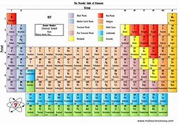 Image result for Most Interesting Element On Periodic Table