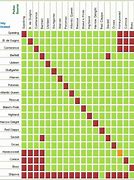Image result for Peach Tree Pollination Chart