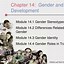 Image result for Gender Difference Physical