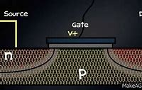 Image result for How Does Transistor Work