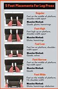 Image result for Leg Press Foot Placement