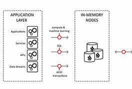 Image result for In Memory Computing Data Analytics
