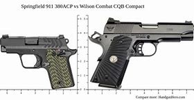 Image result for 25 ACP vs 9Mm