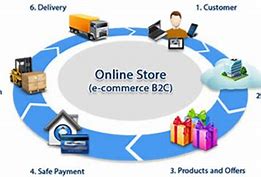 Image result for Open a Online Store