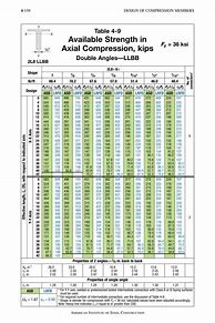 Image result for Angle Size AISC 15th Edition