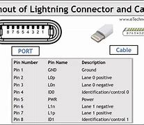 Image result for Lightning Connector Pinout