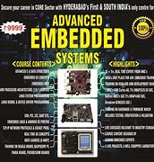 Image result for Advanced Embedded Systems