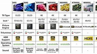 Image result for Sony Difference Model