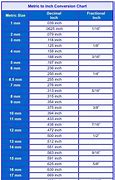 Image result for Inch-Pound Conversion Chart