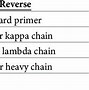 Image result for RNA to cDNA