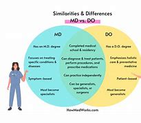 Image result for Ehat Is Difference in Do and MD