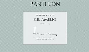 Image result for Gil Amelio