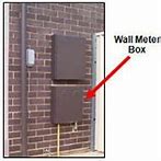 Image result for Alley Wall Meter