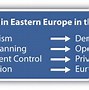 Image result for Map of Eastern European Countries Serbia-Kosovo
