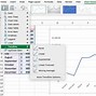 Image result for Different Types of Charts Excel