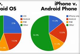 Image result for iOS vs Android User Interface