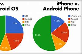 Image result for iPhone 11 Size Chart
