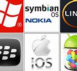 Image result for Mobile Market Share by OS