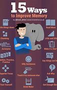 Image result for Memory Tricks for Studying