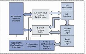 Image result for Flash Memory Controller