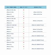 Image result for iPhone Accessories Chart