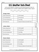 Image result for Weather Data Sheet