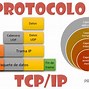 Image result for IP Internet