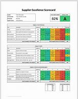 Image result for Supplier Scorecard Template Excel