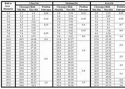 Image result for Hole Diameter Size Chart