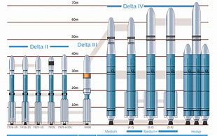 Image result for Vega Rocket Stages