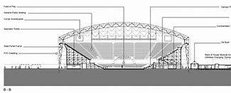 Image result for Basketball Arena Floor Plan