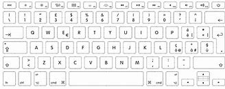 Image result for Degree Symbol On Mac Keyboard