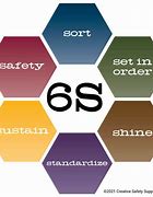 Image result for Examples of 6s Set in Order
