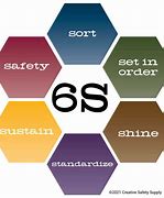 Image result for 6s Examples