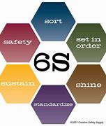 Image result for 6s in Health Care
