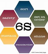 Image result for Sustaian 6s Safety