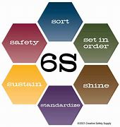 Image result for 6s Japanese Word for Safety
