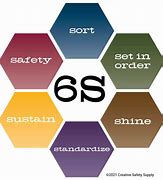 Image result for 6s Cleaning Boards