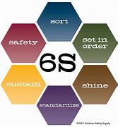 Image result for 6s Examples Moulding