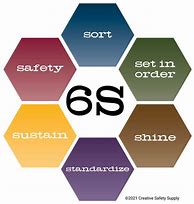 Image result for Lean 6s Safety