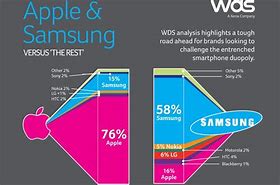 Image result for Apple iOS vs Android