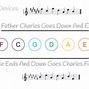 Image result for Sharps and Flats Music